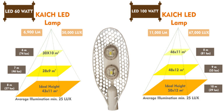 Apa Itu Lumens, Watt, Apa Arti 2 Kata itu? 8 Alqov Multimedia - Apa Itu Lumens, Watt, Apa Arti 2 Kata itu?